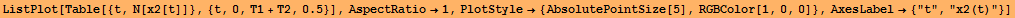 ListPlot[Table[{t, N[x2[t]]}, {t, 0, T1 + T2, 0.5}], AspectRatio&rarr;1, PlotStyle&rarr; {AbsolutePointSize[5], RGBColor[1, 0, 0]}, AxesLabel&rarr; {"t", "x2(t)"}]